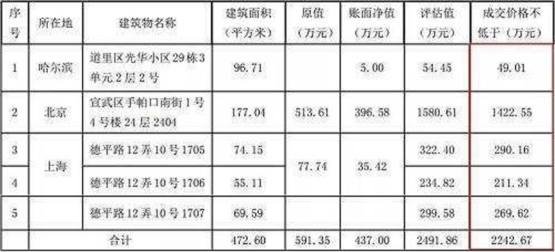 哈尔滨房产信息网:城市心脏里的购房指南