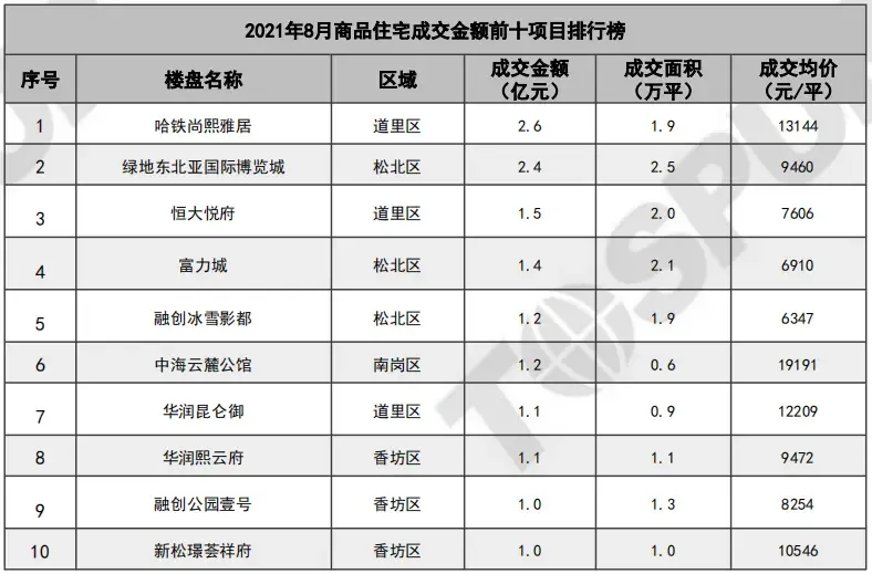 哈尔滨二手房出售:如何在信息海洋中找到性价比高的房源