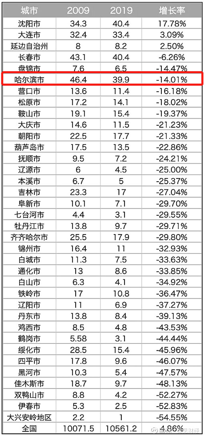 哈尔滨二手房市场现状分析:机遇与挑战并存