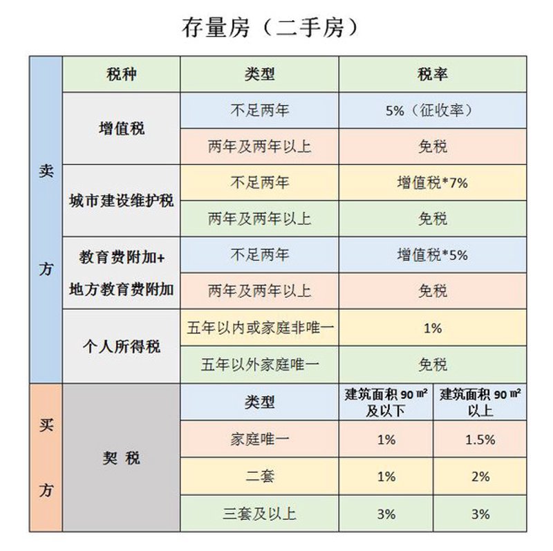 哈尔滨房产信息网:选择最合适的房源指南