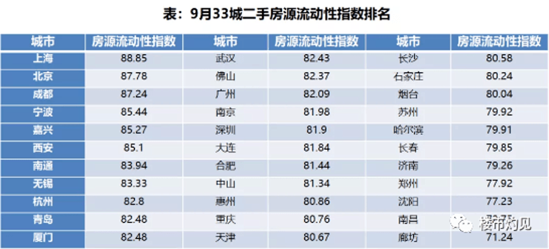 如何高效购买哈尔滨二手房?这里有步骤化的指南帮助你。