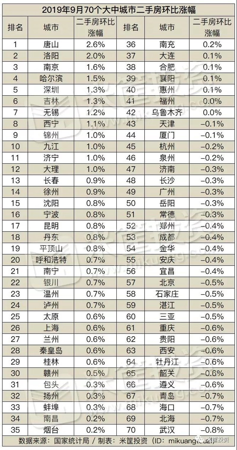 哈尔滨房产信息网，你购房的好帮手
